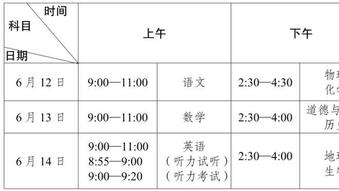 恩比德76人生涯得到11701分 超越里德-科尔排名队史第7位！